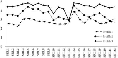 Self-regulated learning, online mathematics learning engagement, and perceived academic control among Chinese junior high school students during the COVID-19 pandemic: A latent profile analysis and mediation analysis